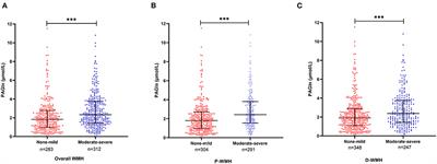 Gut-Derived Metabolite Phenylacetylglutamine and White Matter Hyperintensities in Patients With Acute Ischemic Stroke